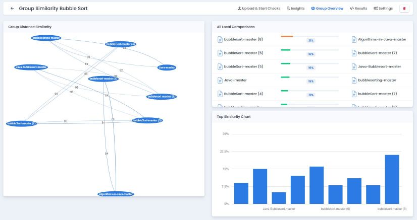 Detailed code uniqueness overview